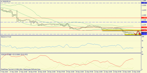 forex-trend-24122014-3.png