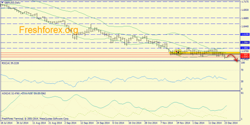 forex-trend-24122014-4.png