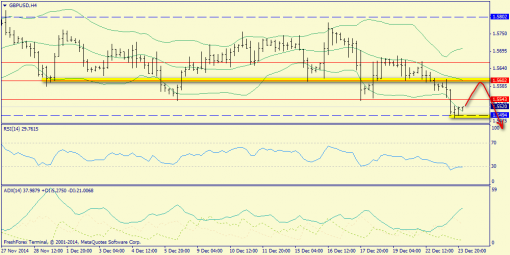 forex-trend-24122014-5.png