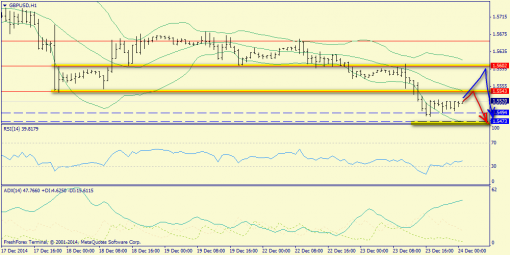 forex-trend-24122014-6.png