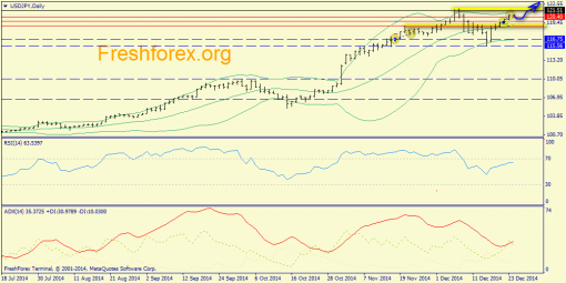 forex-trend-24122014-7.png