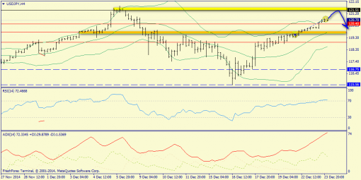 forex-trend-24122014-8.png