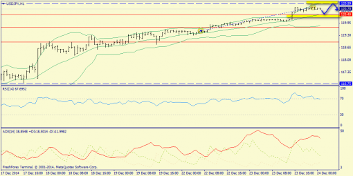 forex-trend-24122014-9.png