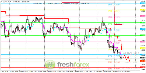 forex-trading-24122014-1.png