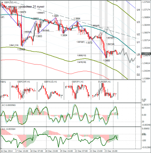 forex-gbpusd-24122014.png