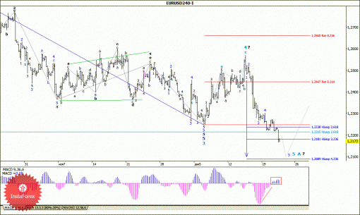 forex-wave-analysis-24122014-1.gif