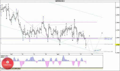 forex-wave-analysis-24122014-2.gif