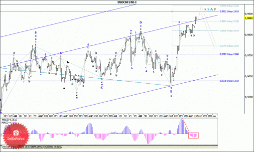 forex-wave-analysis-24122014-3.gif