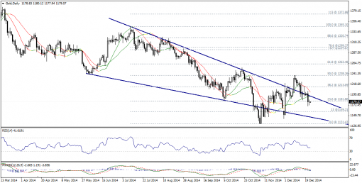 gold-silver-24122014-1.png