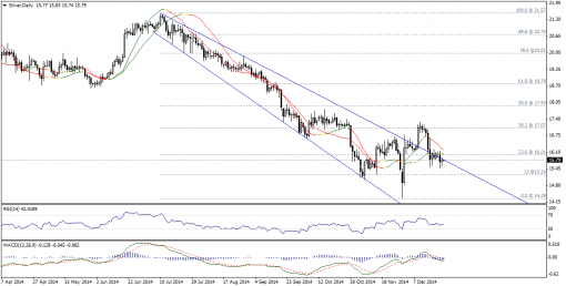 gold-silver-24122014-2.png