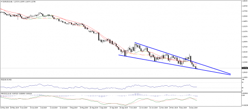 forex-technical-analysis-24122014-1.png