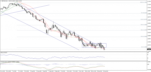 forex-technical-analysis-24122014-2.png