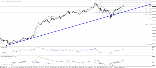 forex-technical-analysis-24122014-3.png