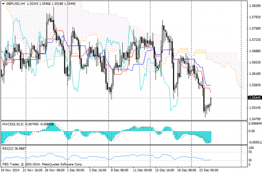 forex-ichimoku-24122014-2.png