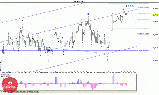forex-wave-analysis-25122014-3.gif