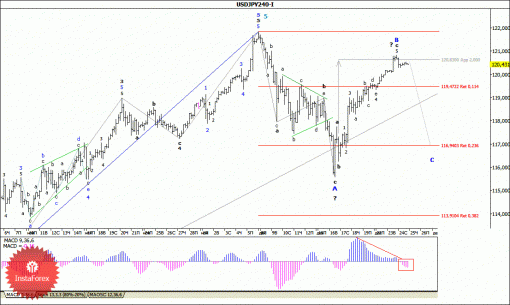forex-wave-analysis-25122014-4.gif