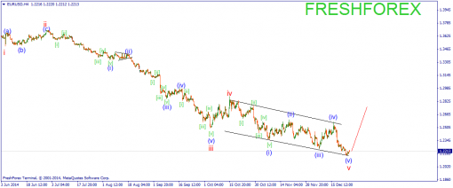 forex-wave-26122014-1.png