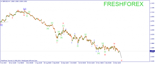 forex-wave-26122014-2.png