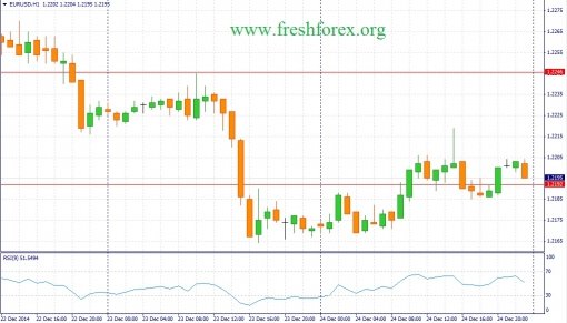 forex-fundamental-analysis-26122014-1.jpg