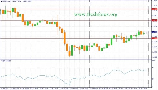 forex-fundamental-analysis-26122014-2.jpg