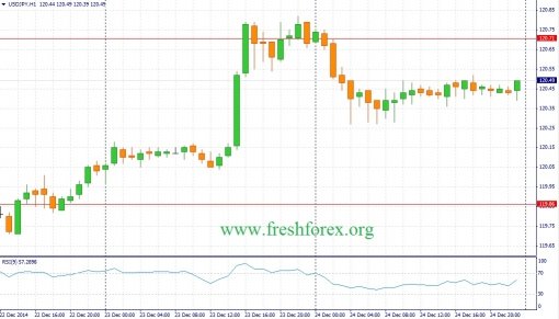 forex-fundamental-analysis-26122014-3.jpg