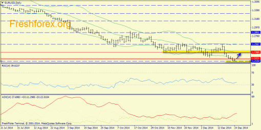 forex-trend-26122014-1.png