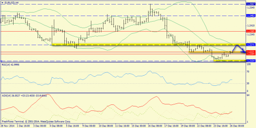 forex-trend-26122014-2.png