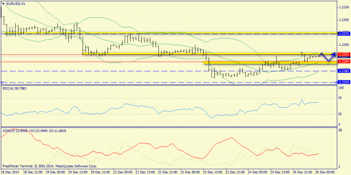 forex-trend-26122014-3.png