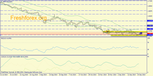 forex-trend-26122014-4.png