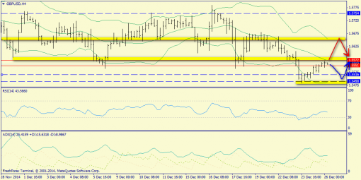 forex-trend-26122014-5.png