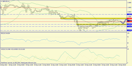 forex-trend-26122014-6.png