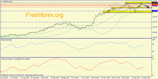 forex-trend-26122014-7.png