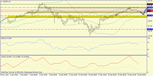 forex-trend-26122014-8.png