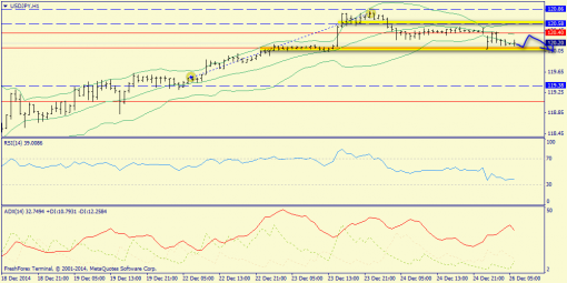 forex-trend-26122014-9.png