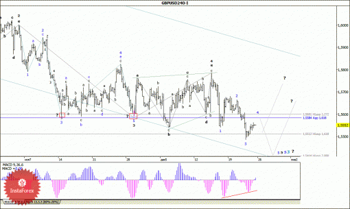 forex-wave-analysis-26122014-2.gif