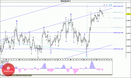forex-wave-analysis-26122014-3.gif