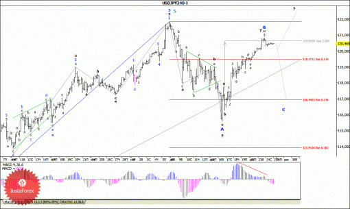 forex-wave-analysis-26122014-4.gif