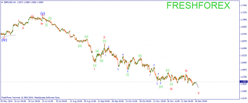 forex-wave-29122014-2.png