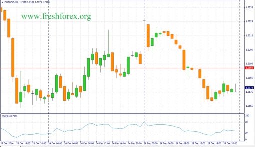 forex-fundamental-analysis-29122014-1.jpg