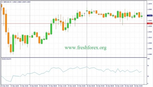 forex-fundamental-analysis-29122014-2.jpg