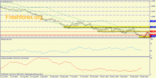 forex-trend-29122014-1.png