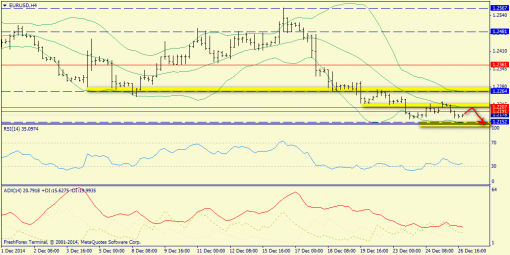 forex-trend-29122014-2.png