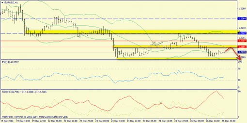 forex-trend-29122014-3.png