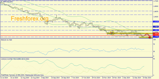 forex-trend-29122014-4.png