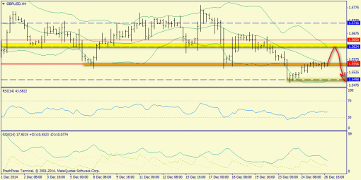 forex-trend-29122014-5.png