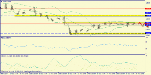 forex-trend-29122014-6.png