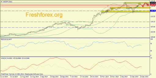 forex-trend-29122014-7.png