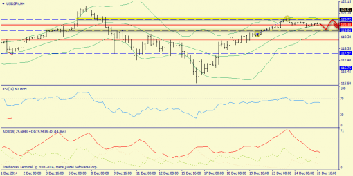 forex-trend-29122014-8.png