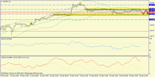 forex-trend-29122014-9.png