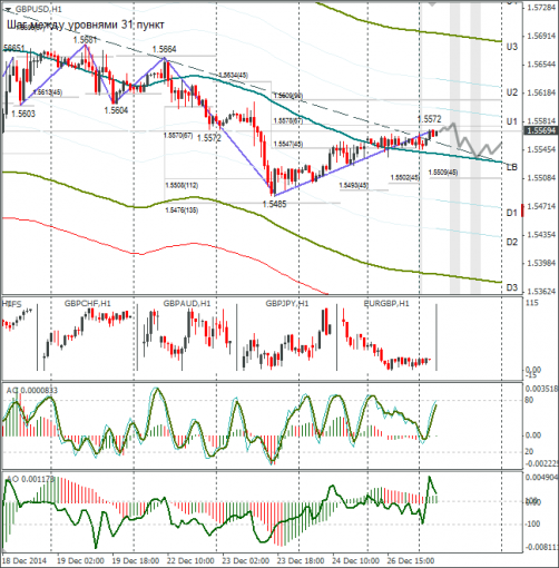 forex-gbpusd-29122014.png